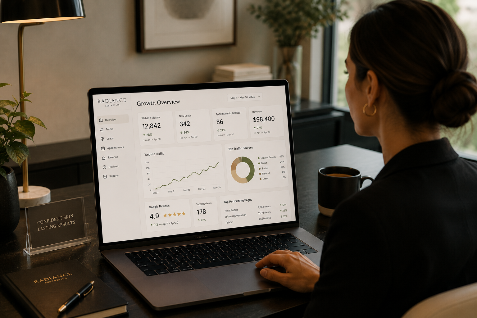 Growth dashboard overview